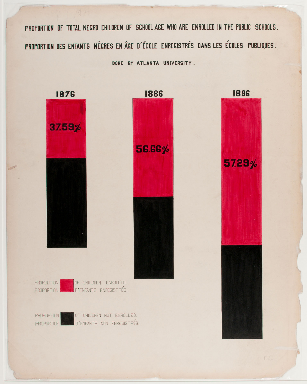 W. E. B. Du Bois infographics set out to refute racism