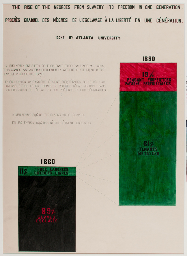 W. E. B. Du Bois infographics set out to refute racism